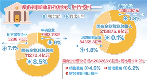国企劳务派遣最长几年_国企收入 年收(3)