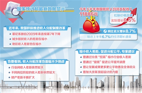 居民收入_居民收入分配改革