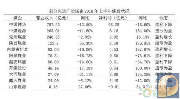全国789座煤矿开始增产_大同煤业最新消息_山