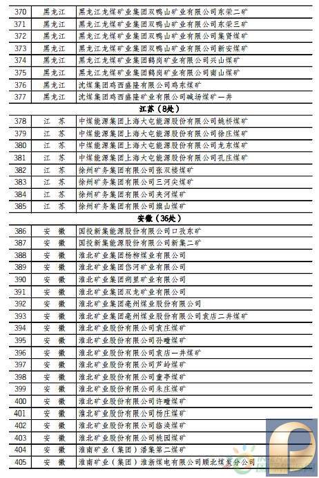 全国789座煤矿开始增产_大同煤业最新消息_山