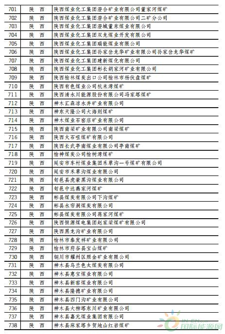 全国789座煤矿开始增产_大同煤业最新消息_山